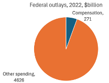 Federal spending.png